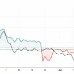 ada bullish